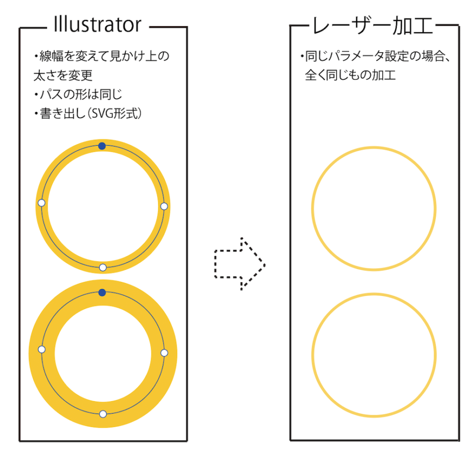 線幅とレーザー加工の関係